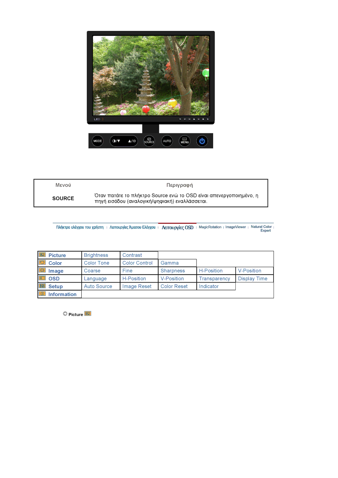 Samsung LS20EDBEB/EDC, LS20EDXEB/EDC manual Source, Πηγή εισόδου αναλογική/ψηφιακή εναλλάσσεται 