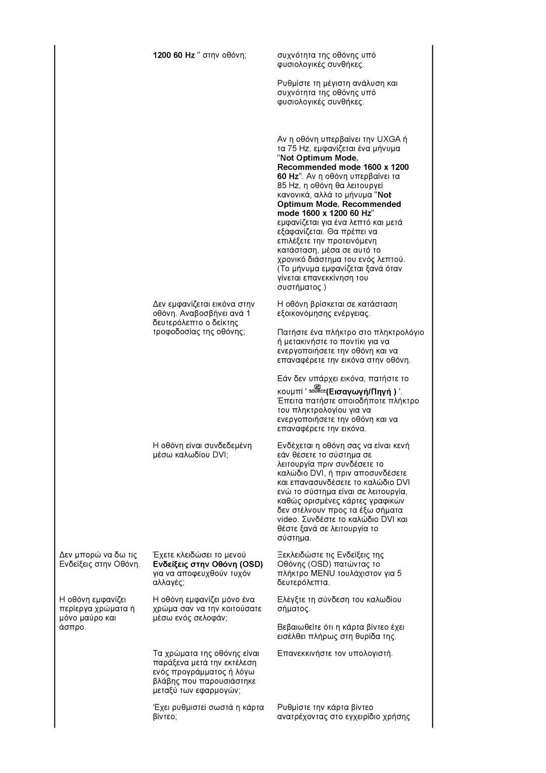 Samsung LS20EDXEB/EDC, LS20EDBEB/EDC manual Ενδείξεις στην Οθόνη OSD για να αποφευχθούν τυχόν αλλαγές 