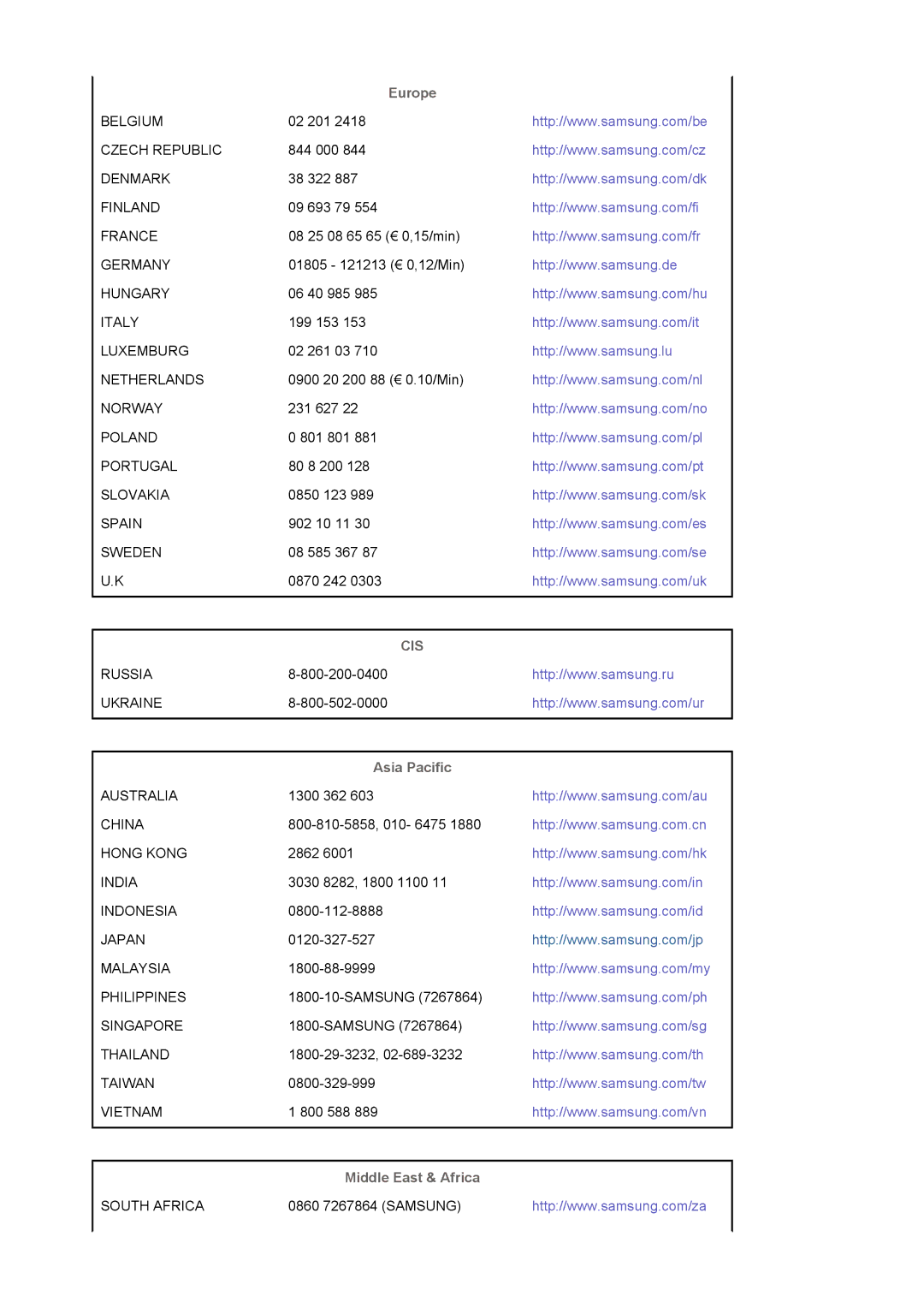 Samsung LS20EDBEB/EDC, LS20EDXEB/EDC manual Europe, Asia Pacific, Middle East & Africa 