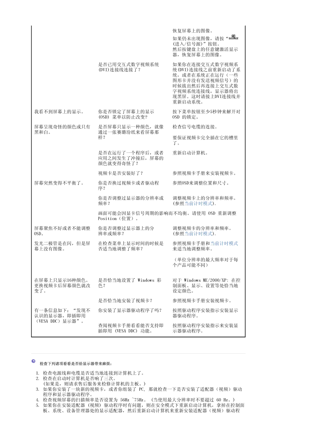 Samsung LS20EDXEB/EDC, LS20EDBEB/EDC manual Osd。 