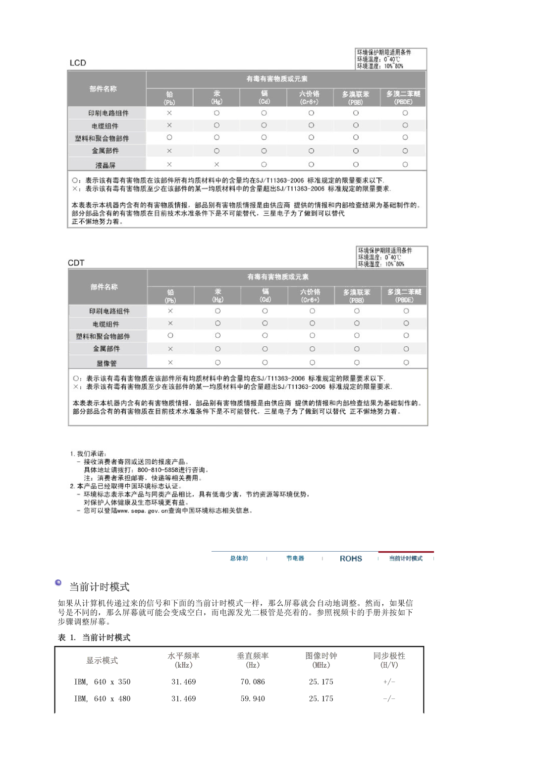 Samsung LS20EDBEB/EDC, LS20EDXEB/EDC manual 当前计时模式, 显示模式, KHz MHz 