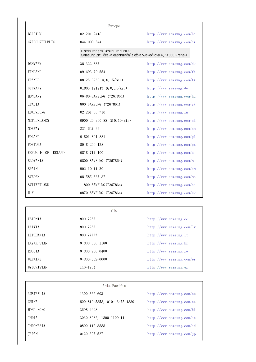 Samsung LS20EDXEB/EDC, LS20EDBEB/EDC manual Europe, Cis 