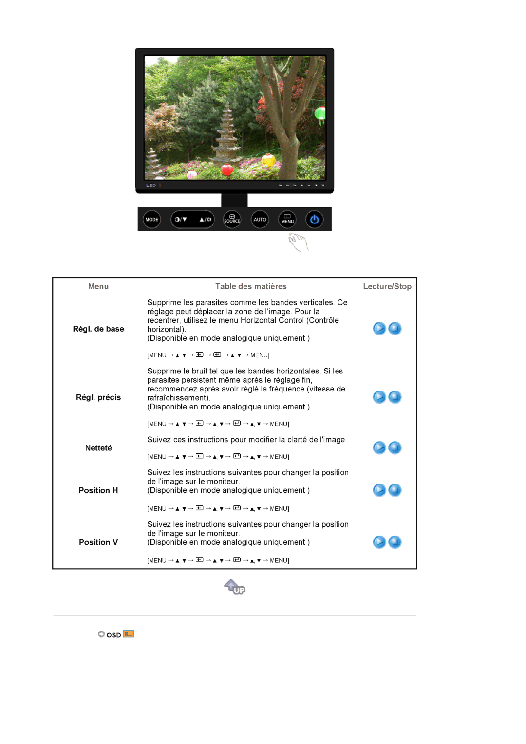 Samsung LS20EDXEB/EDC manual Menu Table des matières Lecture/Stop, Régl. de base, Régl. précis, Netteté, Position 