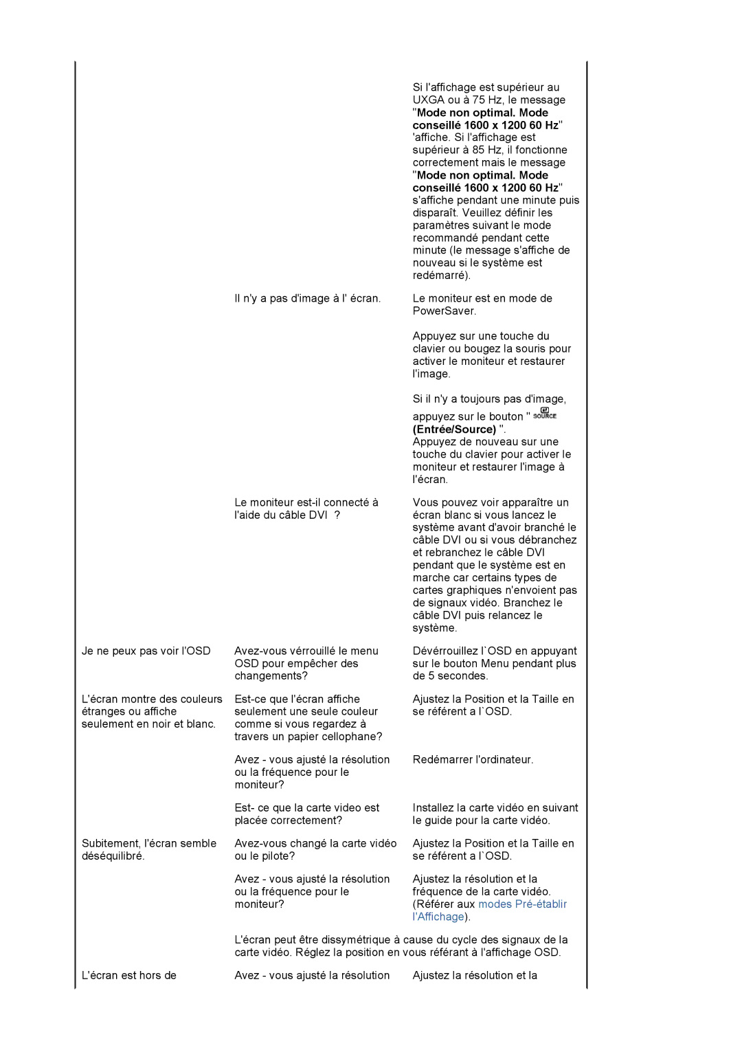 Samsung LS20EDXEB/EDC manual OSD pour empêcher des 