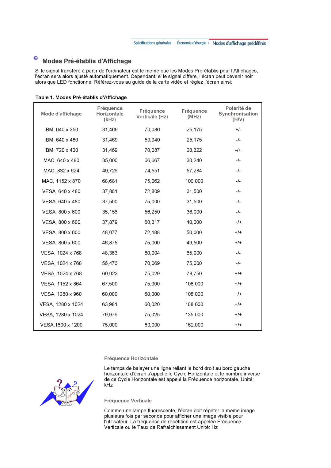 Samsung LS20EDXEB/EDC manual Modes Pré-établis dAffichage, Fréquence Horizontale, Fréquence Verticale 