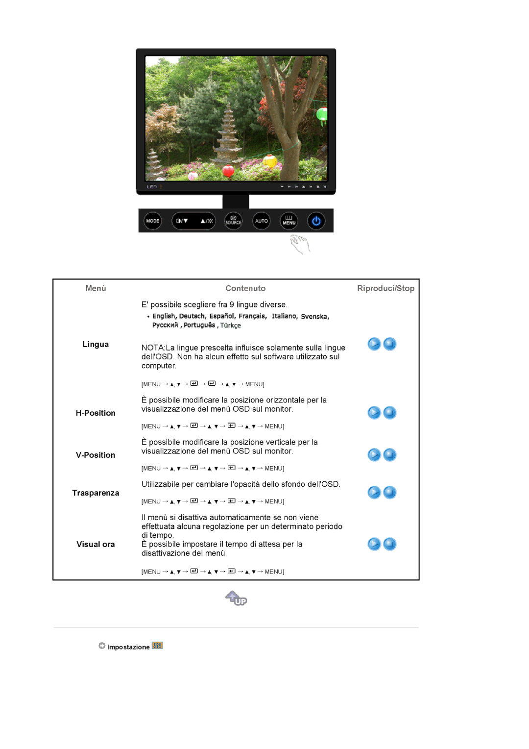 Samsung LS20EDXEB/EDC manual Lingua Position Trasparenza Visual ora 