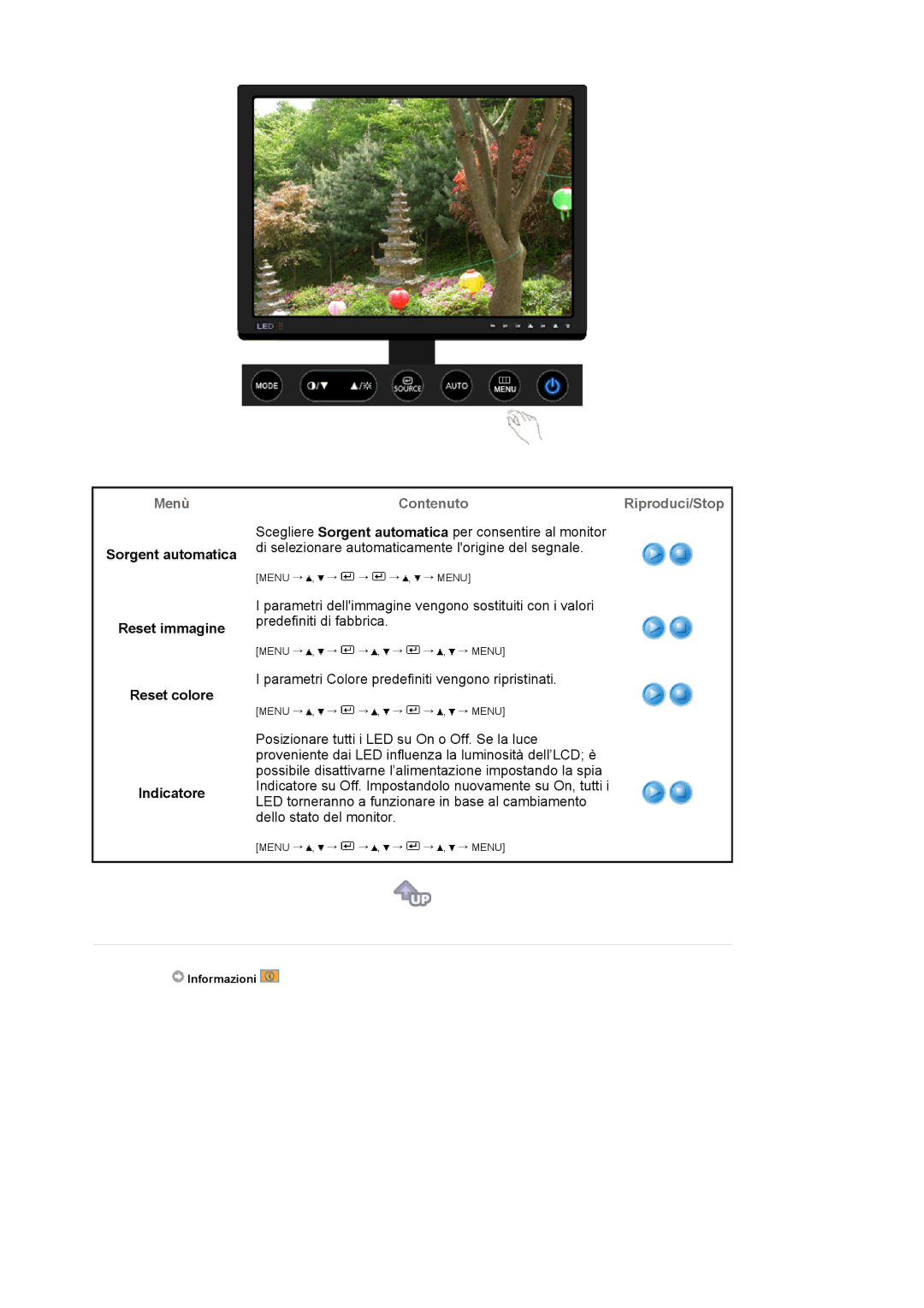 Samsung LS20EDXEB/EDC manual Sorgent automatica, Reset immagine Reset colore Indicatore 