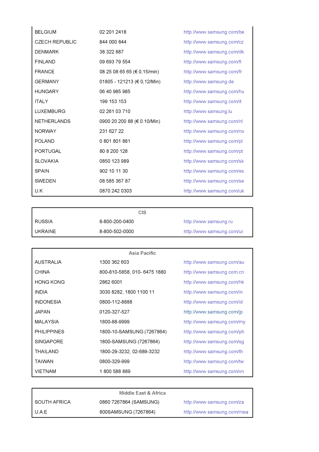 Samsung LS20EDXEB/EDC manual Asia Pacific, Middle East & Africa 