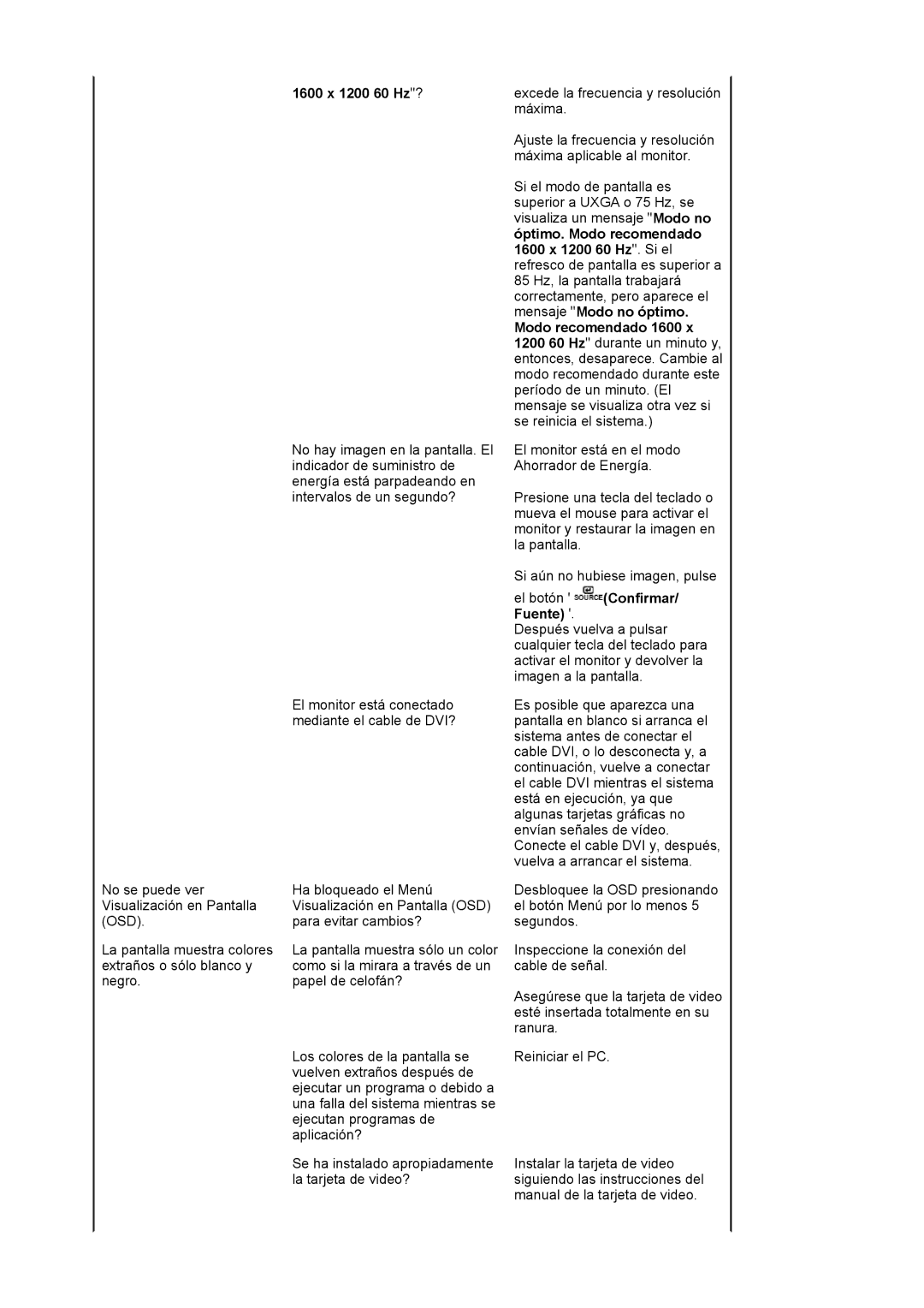 Samsung LS20EDXEB/EDC manual 1600 x 1200 60 Hz?, El botón Confirmar/ Fuente 