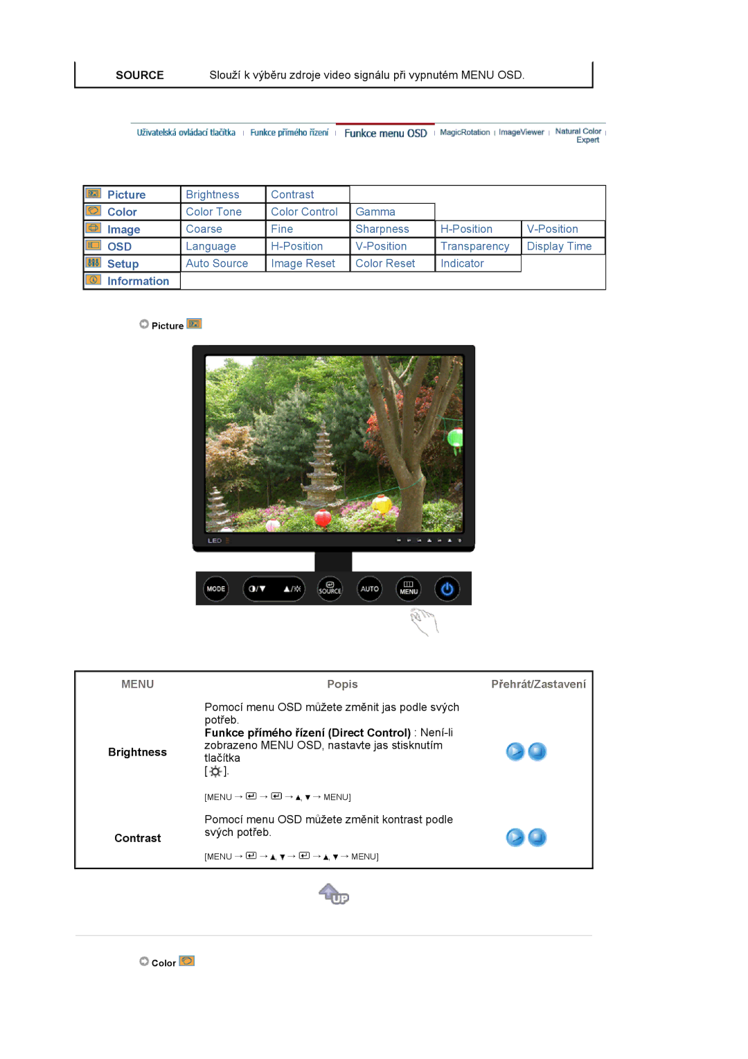 Samsung LS20EDXEB/EDC manual Slouží k výběru zdroje video signálu při vypnutém Menu OSD, Brightness Contrast 