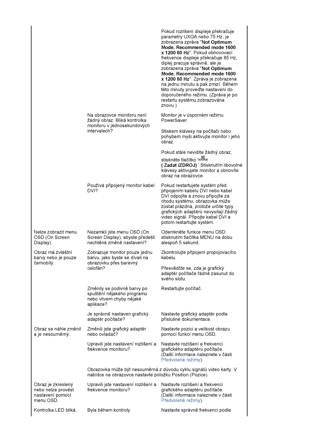 Samsung LS20EDXEB/EDC manual Mode. Recommended mode, Předvolené režimy 