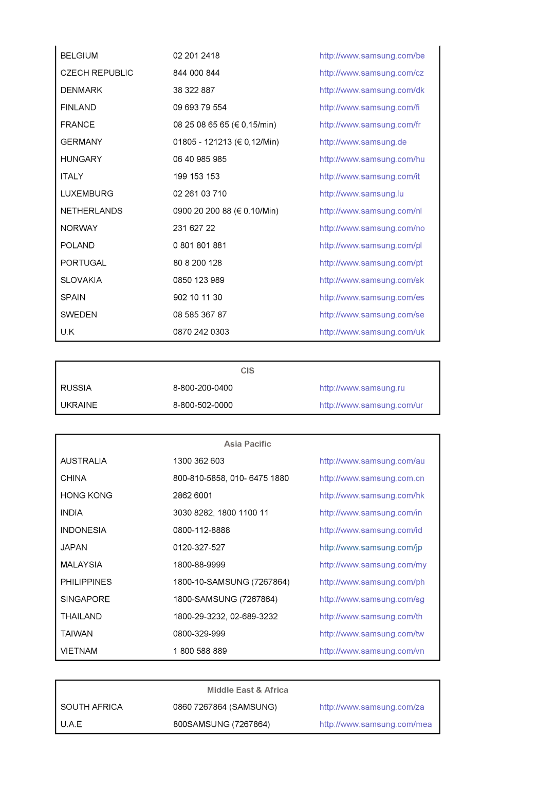 Samsung LS20EDXEB/EDC manual Asia Pacific, Middle East & Africa 