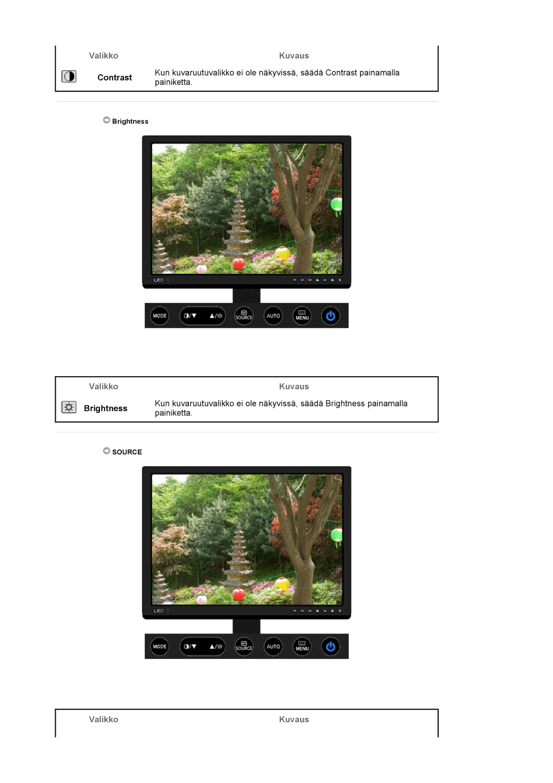 Samsung LS20EDXEB/EDC manual Source 