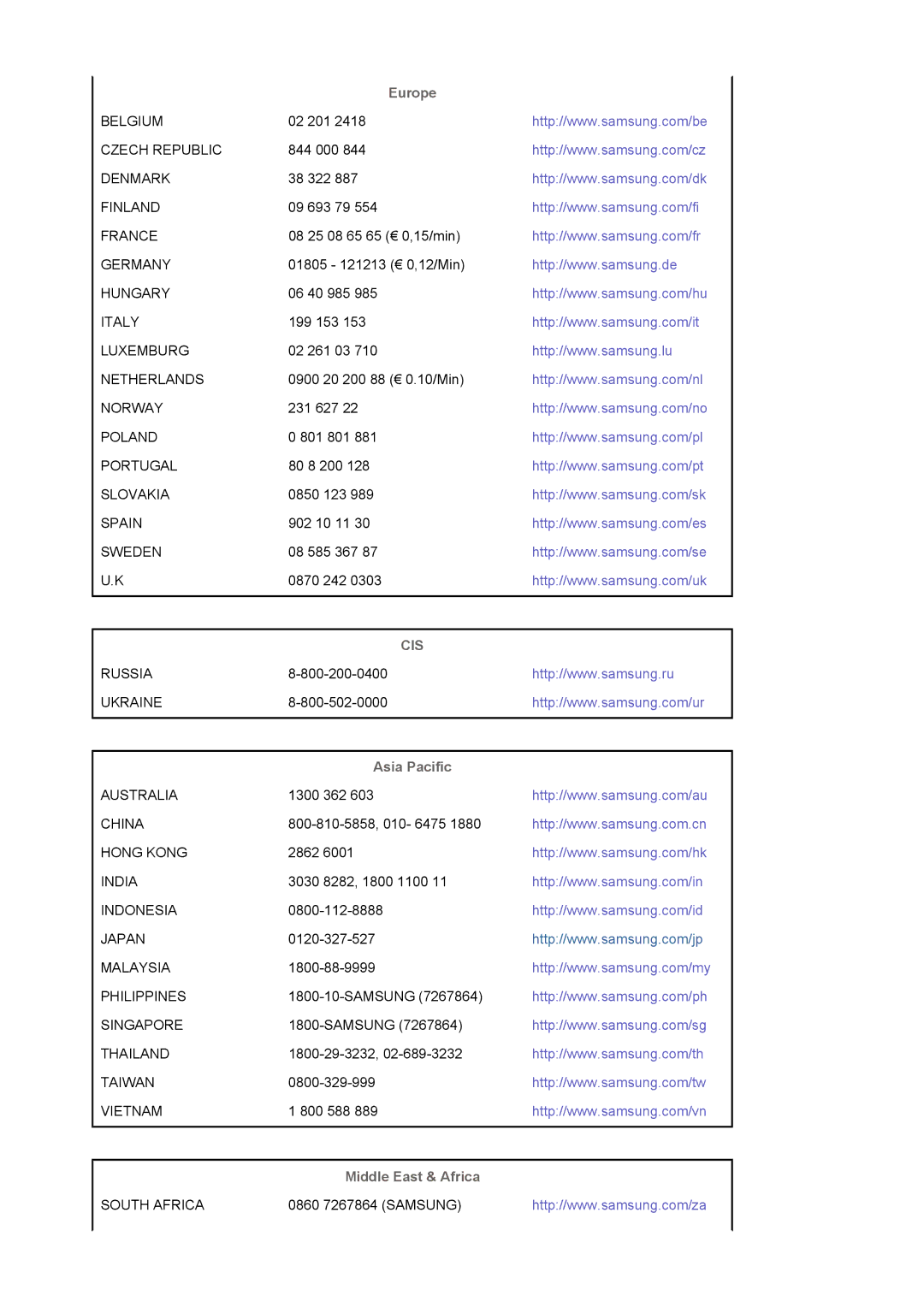 Samsung LS20EDXEB/EDC manual Europe, Asia Pacific, Middle East & Africa 