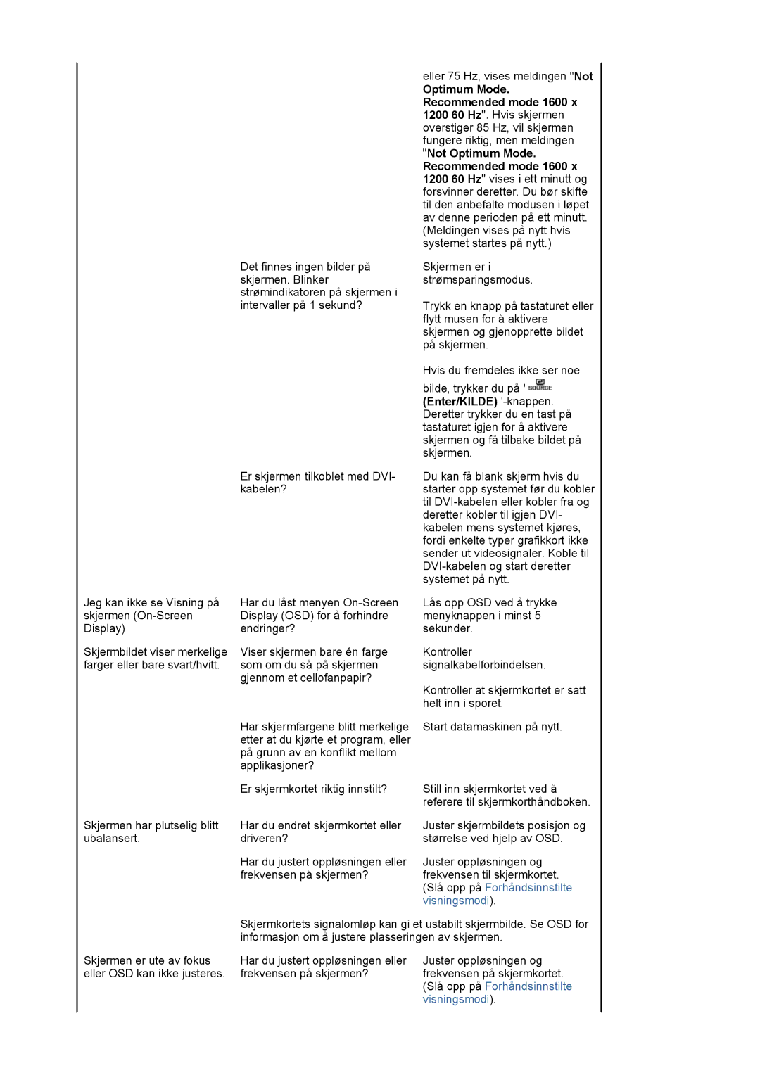 Samsung LS20EDXEB/EDC manual Slå opp på Forhåndsinnstilte 