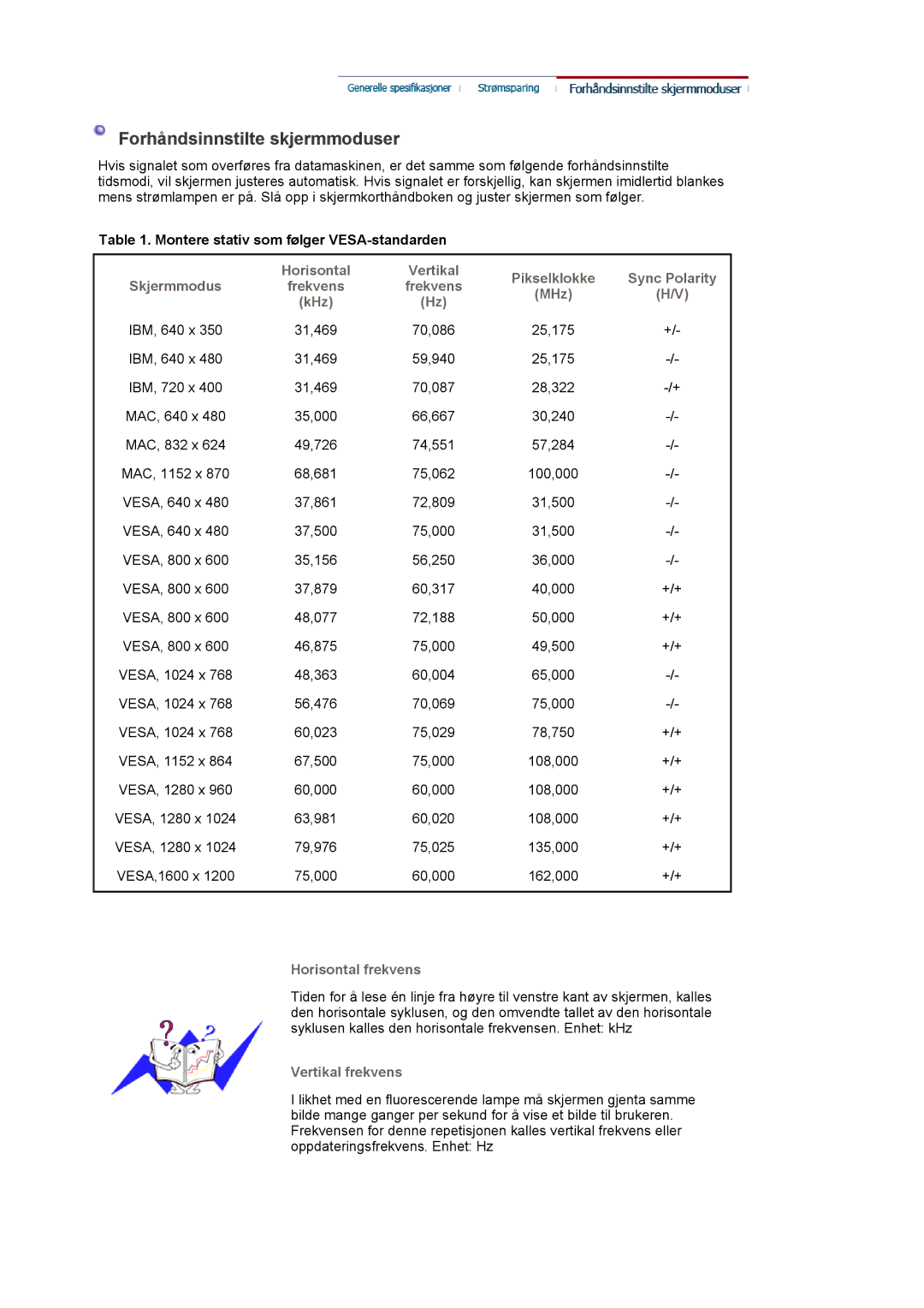 Samsung LS20EDXEB/EDC manual Forhåndsinnstilte skjermmoduser 