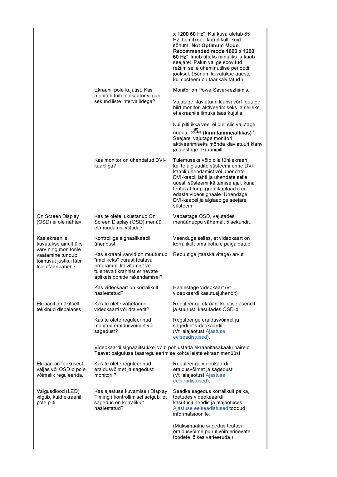 Samsung LS20EDXEB/EDC manual Sõnum Not Optimum Mode, Recommended mode 1600 x, Kinnitamine/allikas 