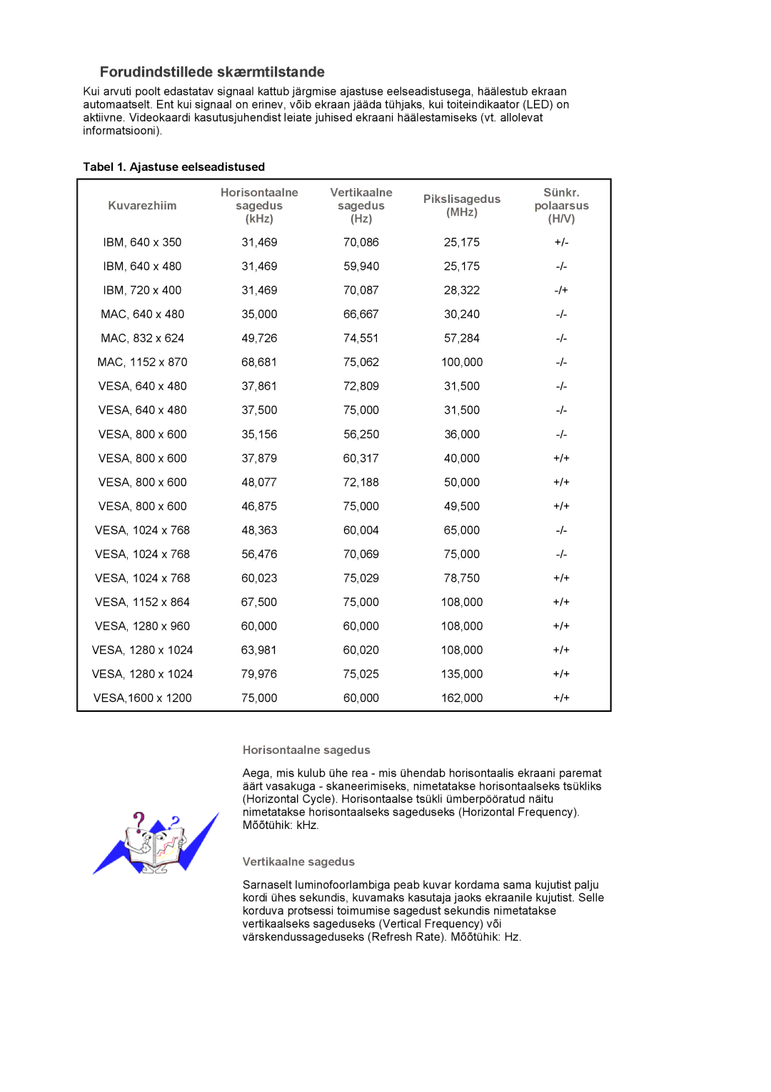 Samsung LS20EDXEB/EDC manual Forudindstillede skærmtilstande 