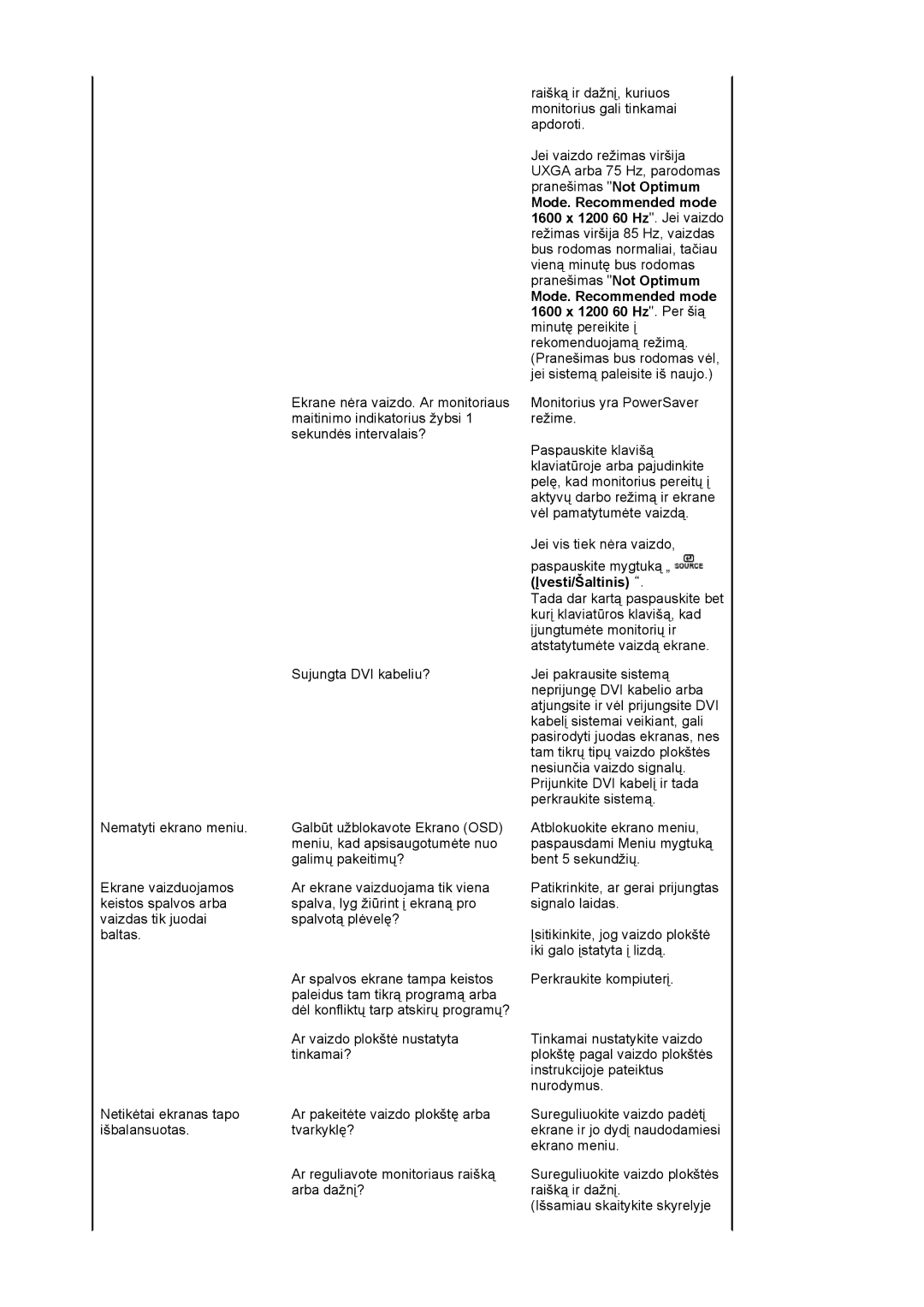 Samsung LS20EDXEB/EDC manual Ar vaizdo plokštė nustatyta 