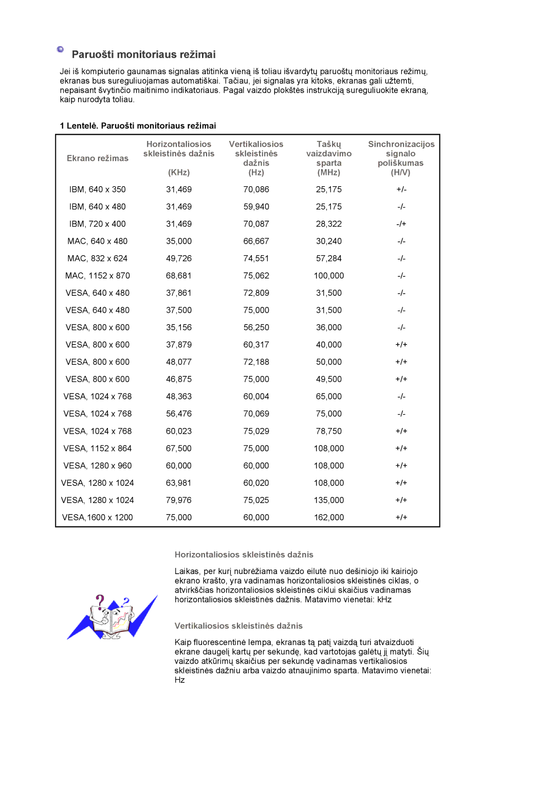 Samsung LS20EDXEB/EDC manual Paruošti monitoriaus režimai 