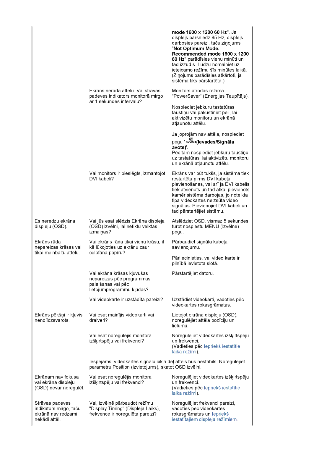 Samsung LS20EDXEB/EDC manual Pogu Ievades/Signāla avots, Laika režīmi 