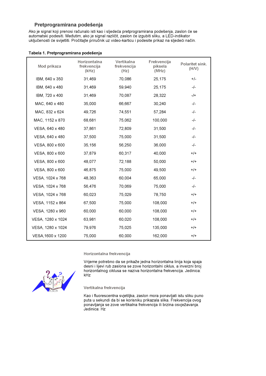 Samsung LS20EDXEB/EDC manual Pretprogramirana podešenja 