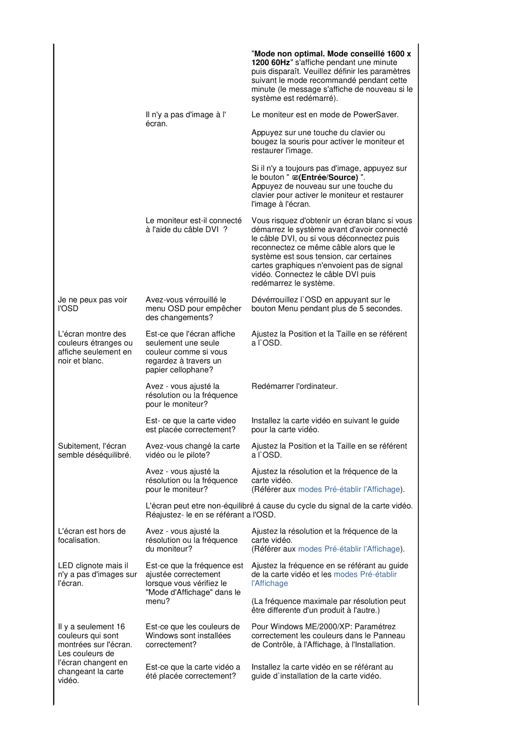 Samsung LS20HABBSQ/EDC, LS20HABESQ/EDC manual Mode non optimal. Mode conseillé 1600, Le bouton Entrée/Source 