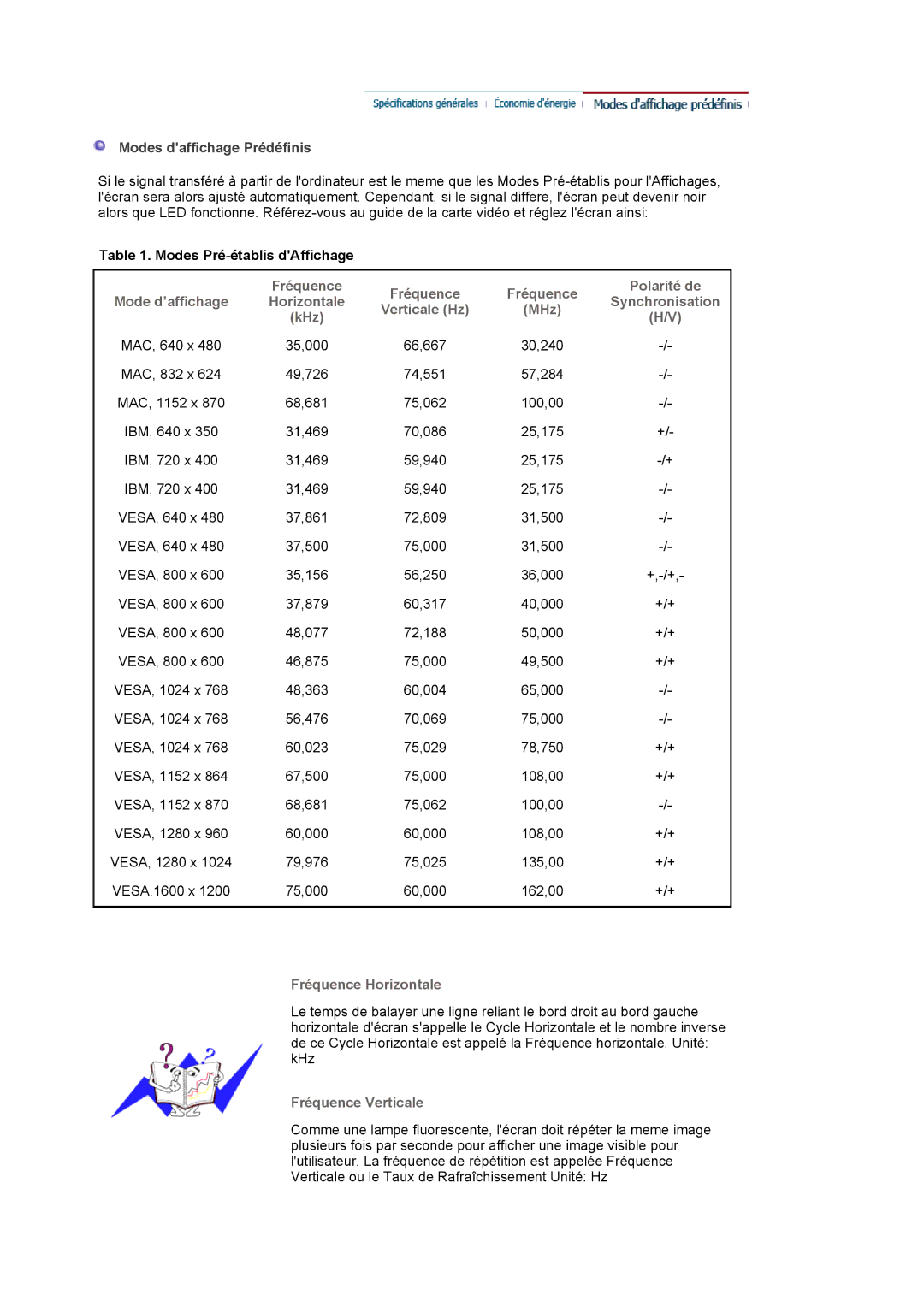 Samsung LS20HABBSQ/EDC, LS20HABESQ/EDC manual Modes Pré-établis dAffichage, Fréquence Horizontale, Fréquence Verticale 