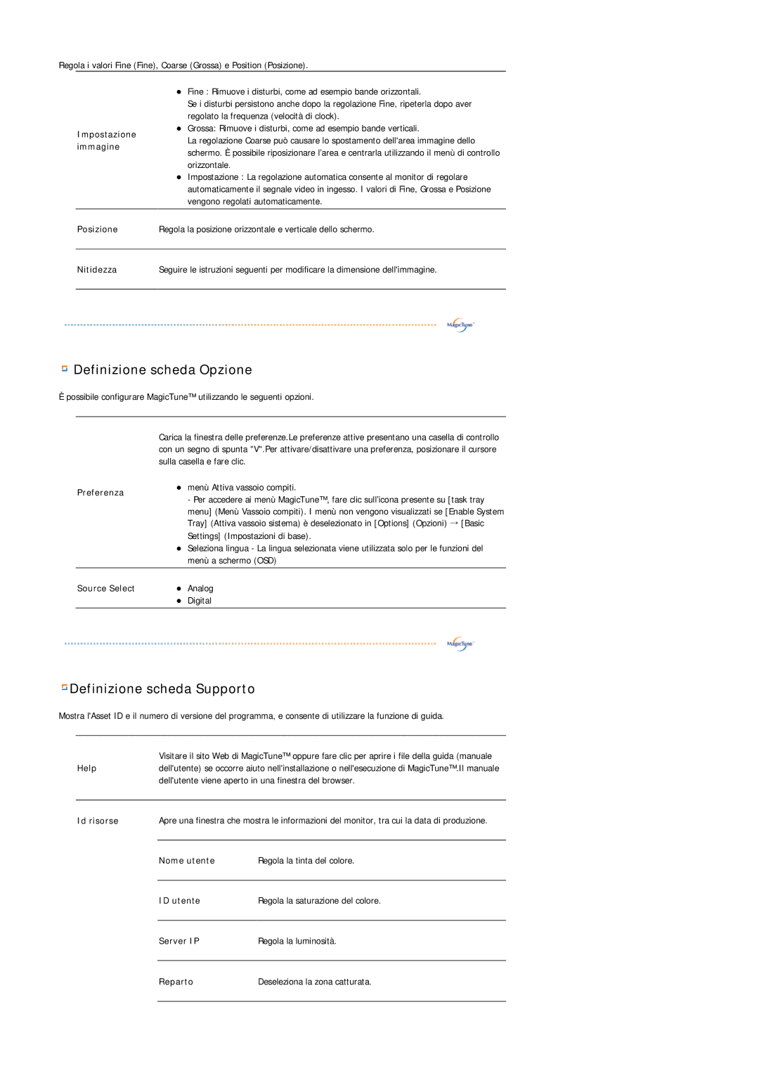 Samsung LS20HABBSQ/EDC, LS20HABESQ/EDC manual Definizione scheda Opzione 