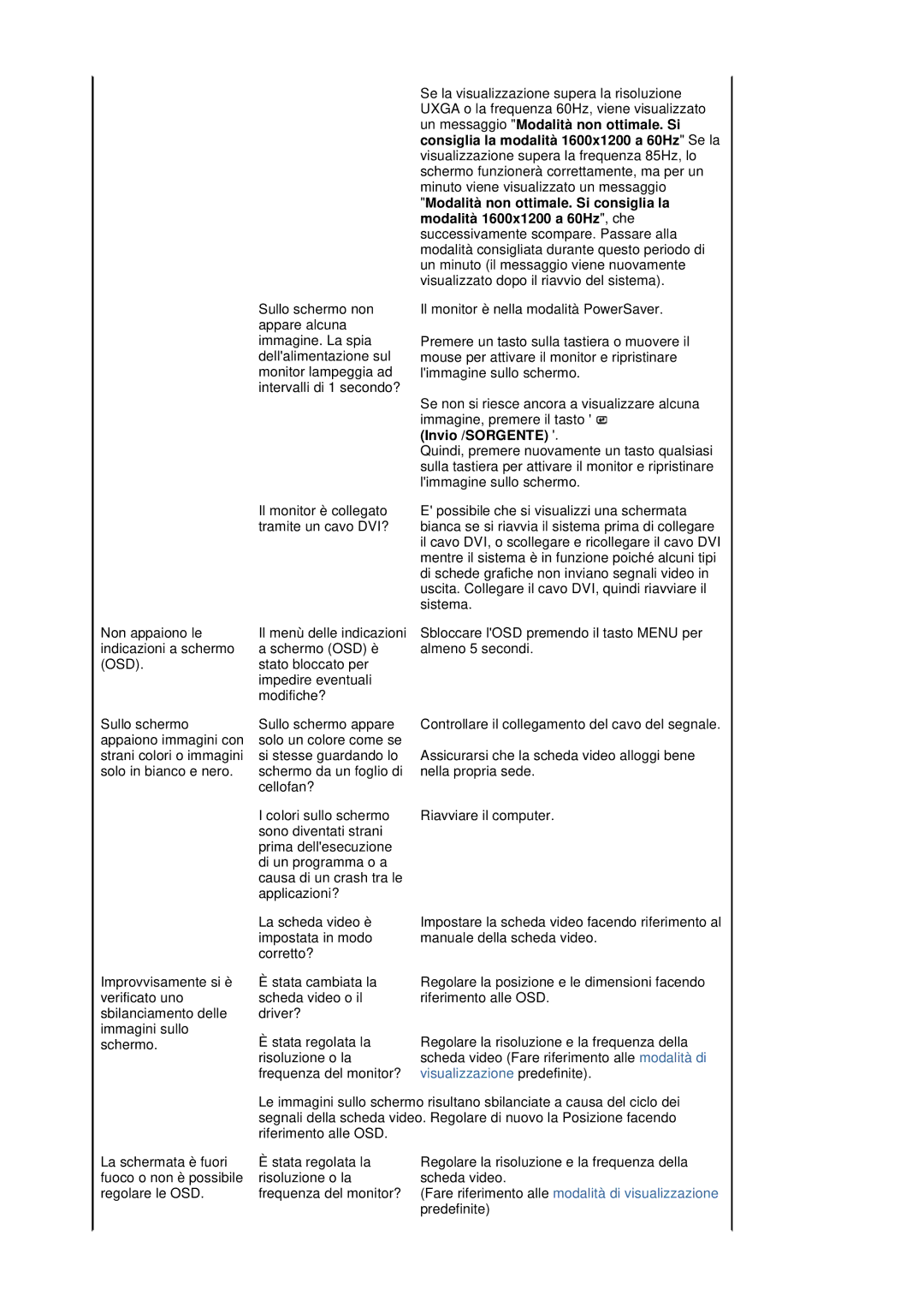 Samsung LS20HABESQ/EDC, LS20HABBSQ/EDC manual Invio /SORGENTE 