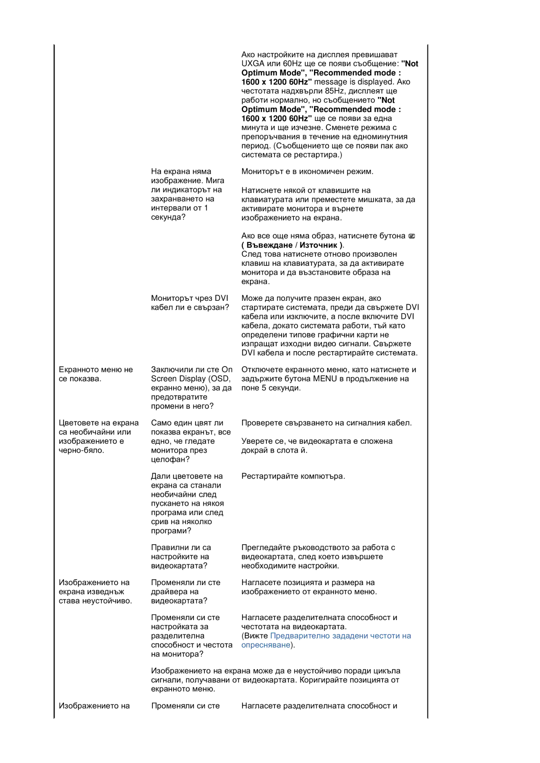 Samsung LS20HABESQ/EDC, LS20HABBSQ/EDC manual Ȼɢɠɬɟ ɉɪɟɞɜɚɪɢɬɟɥɧɨ ɡɚɞɚɞɟɧɢ ɱɟɫɬɨɬɢ ɧɚ ɨɩɪɟɫɧɹɜɚɧɟ 