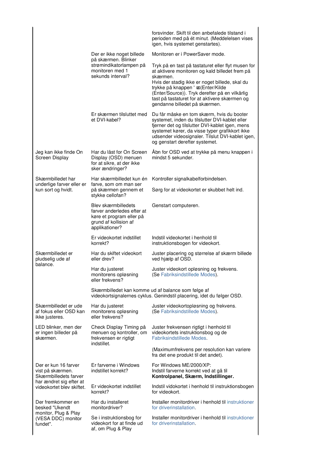 Samsung LS20HABBSQ/EDC, LS20HABESQ/EDC manual Eller frekvens?, Kontrolpanel, Skærm, Indstillinger 