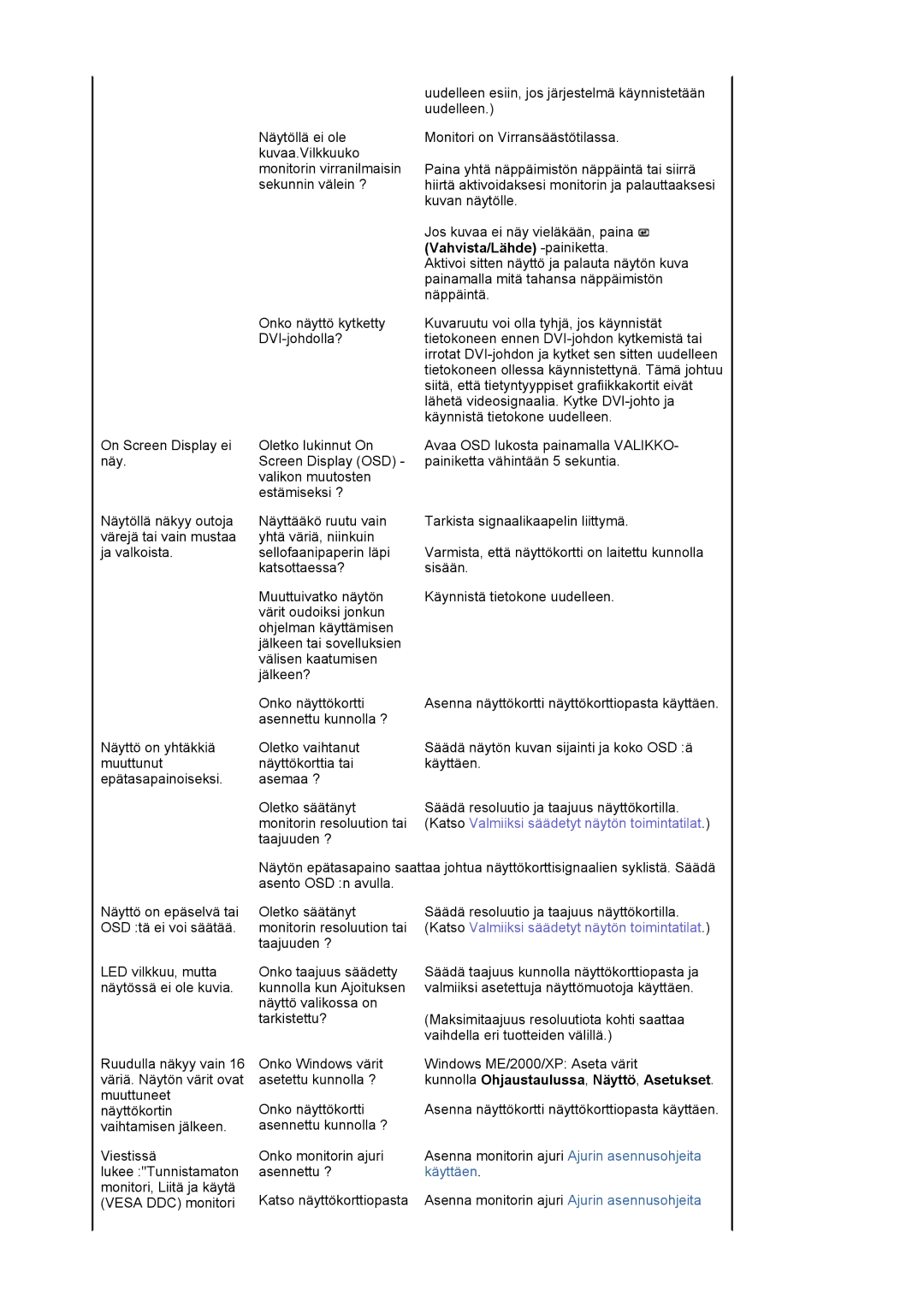 Samsung LS20HABBSQ/EDC, LS20HABESQ/EDC manual Vahvista/Lähde -painiketta, Kunnolla Ohjaustaulussa, Näyttö, Asetukset 