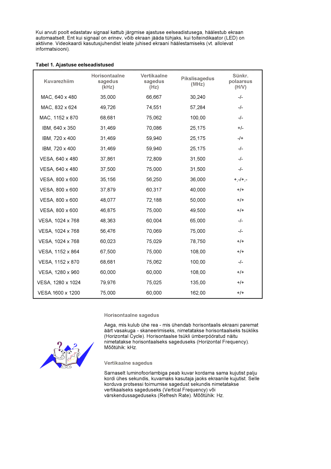 Samsung LS20HABBSQ/EDC manual Pikslisagedus Sünkr Kuvarezhiim Sagedus, Polaarsus, MHz, KHz, Horisontaalne sagedus 