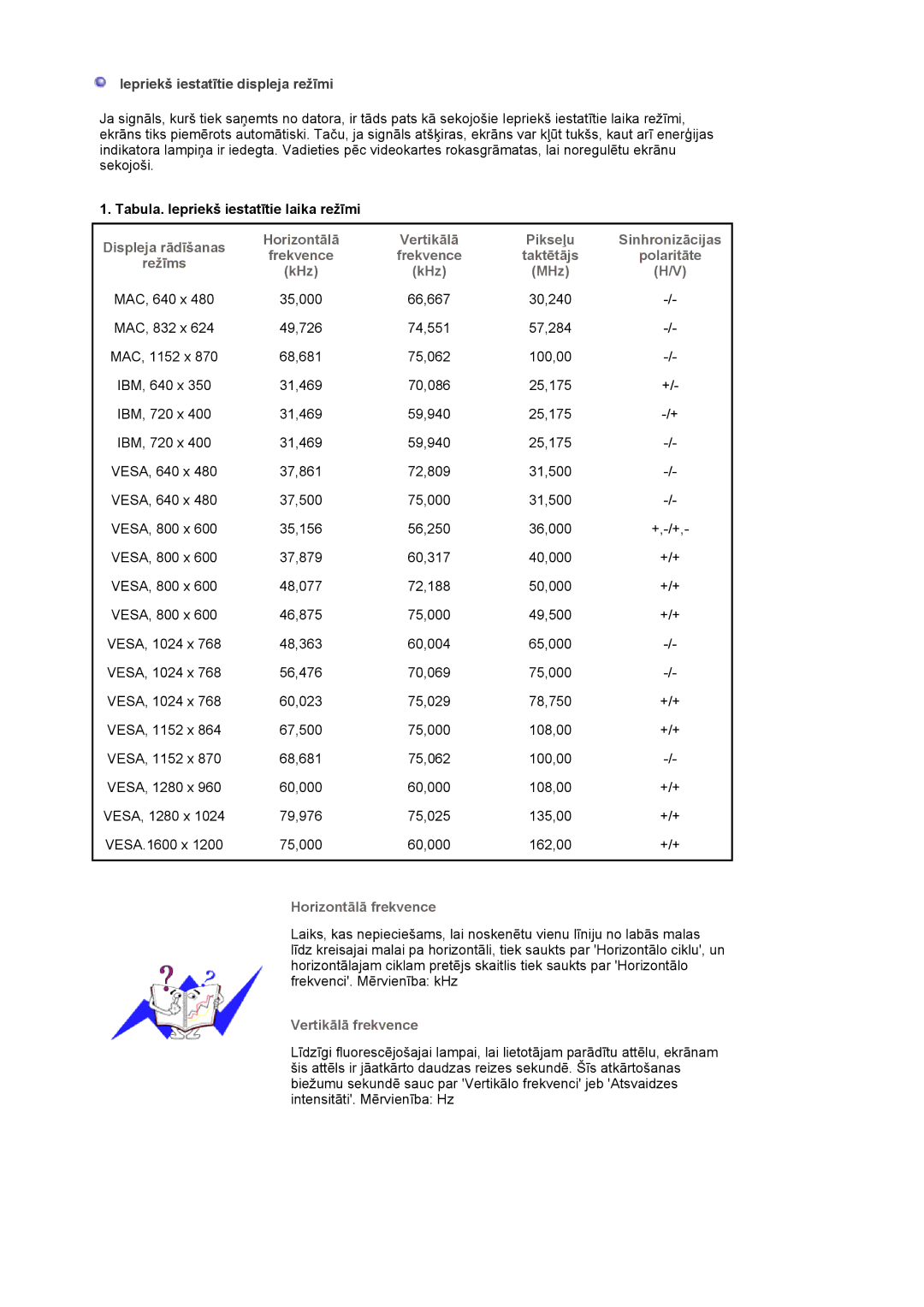 Samsung LS20HABESQ/EDC Displeja rādīšanas Horizontālā, Pikseļu Sinhronizācijas, Polaritāte, KHz MHz, Horizontālā frekvence 