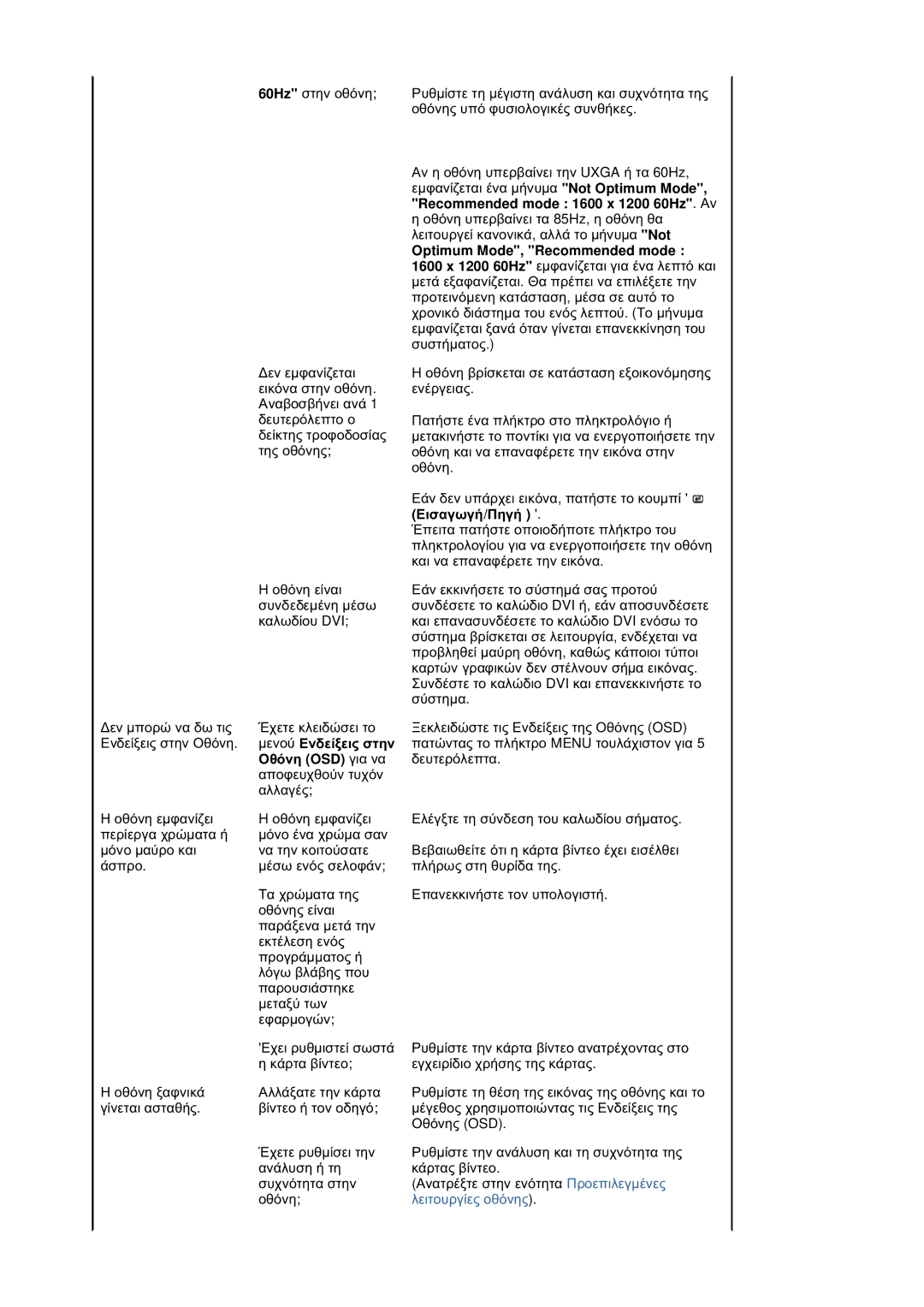 Samsung LS20HABBSQ/EDC, LS20HABESQ/EDC manual Optimum Mode, Recommended mode, ȜİȞȠȪ ǼȞįİȓȟİȚȢ ıĲȘȞ, ȄșȩȞȘ OSD ȖȚĮ ȞĮ 