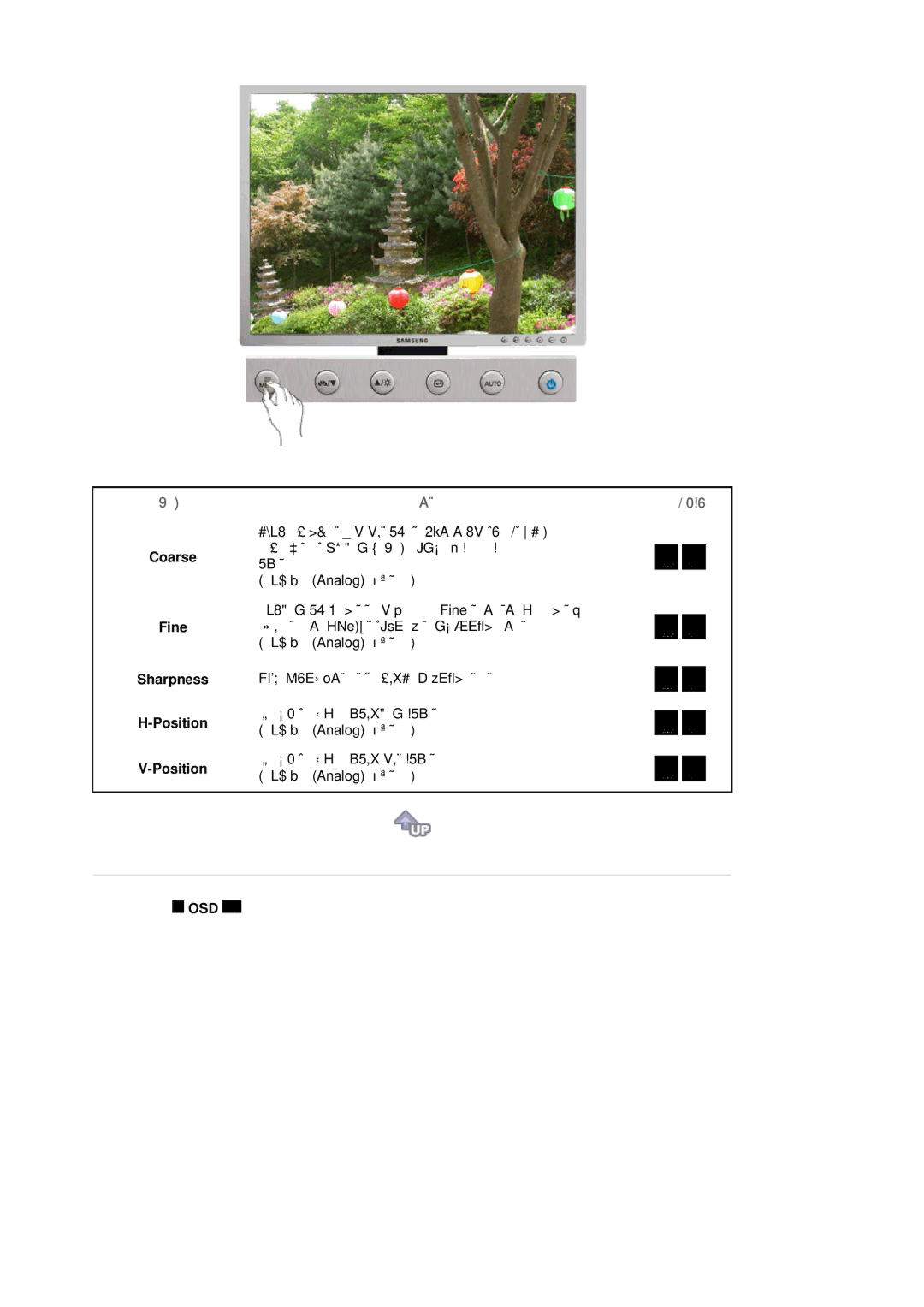 Samsung LS20HABBSQ/EDC, LS20HABESQ/EDC manual Coarse Fine Sharpness Position, Osd 