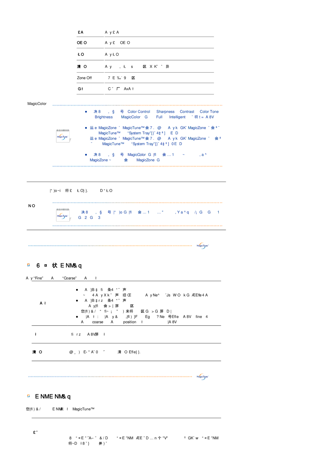 Samsung LS20HABESQ/EDC, LS20HABBSQ/EDC manual 几何形状选选卡定义 