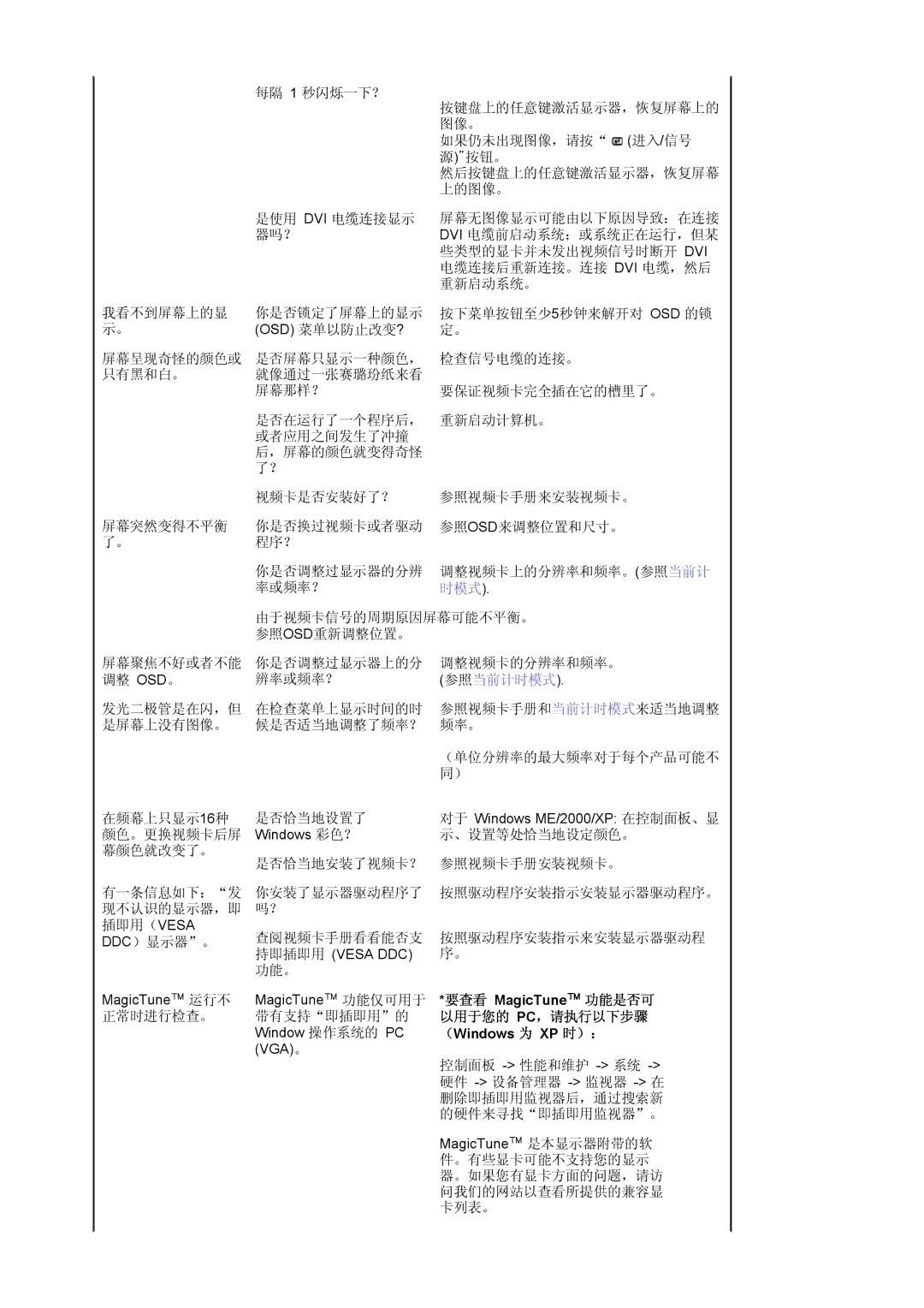 Samsung LS20HABESQ/EDC, LS20HABBSQ/EDC manual MagicTune 功能仅可用于 * 要查看 MagicTune 功能是否可, 以用于您的 Pc，请执行以下步骤, （Windows 为 XP 时）： 