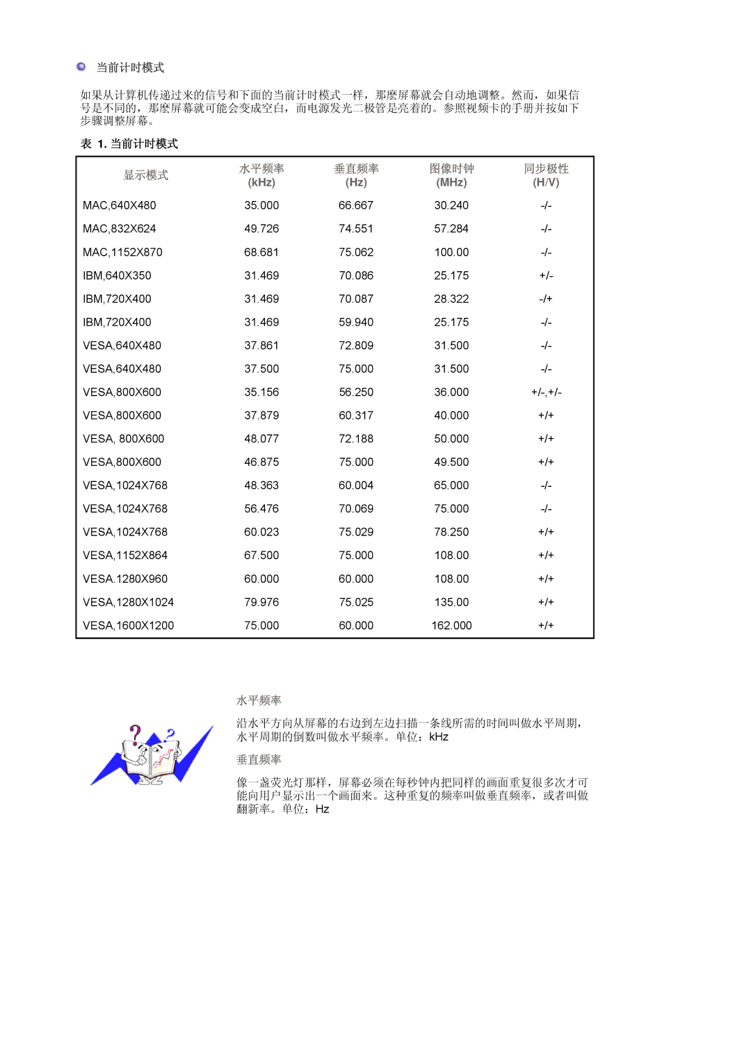 Samsung LS20HABBSQ/EDC, LS20HABESQ/EDC manual 当前计时模式 