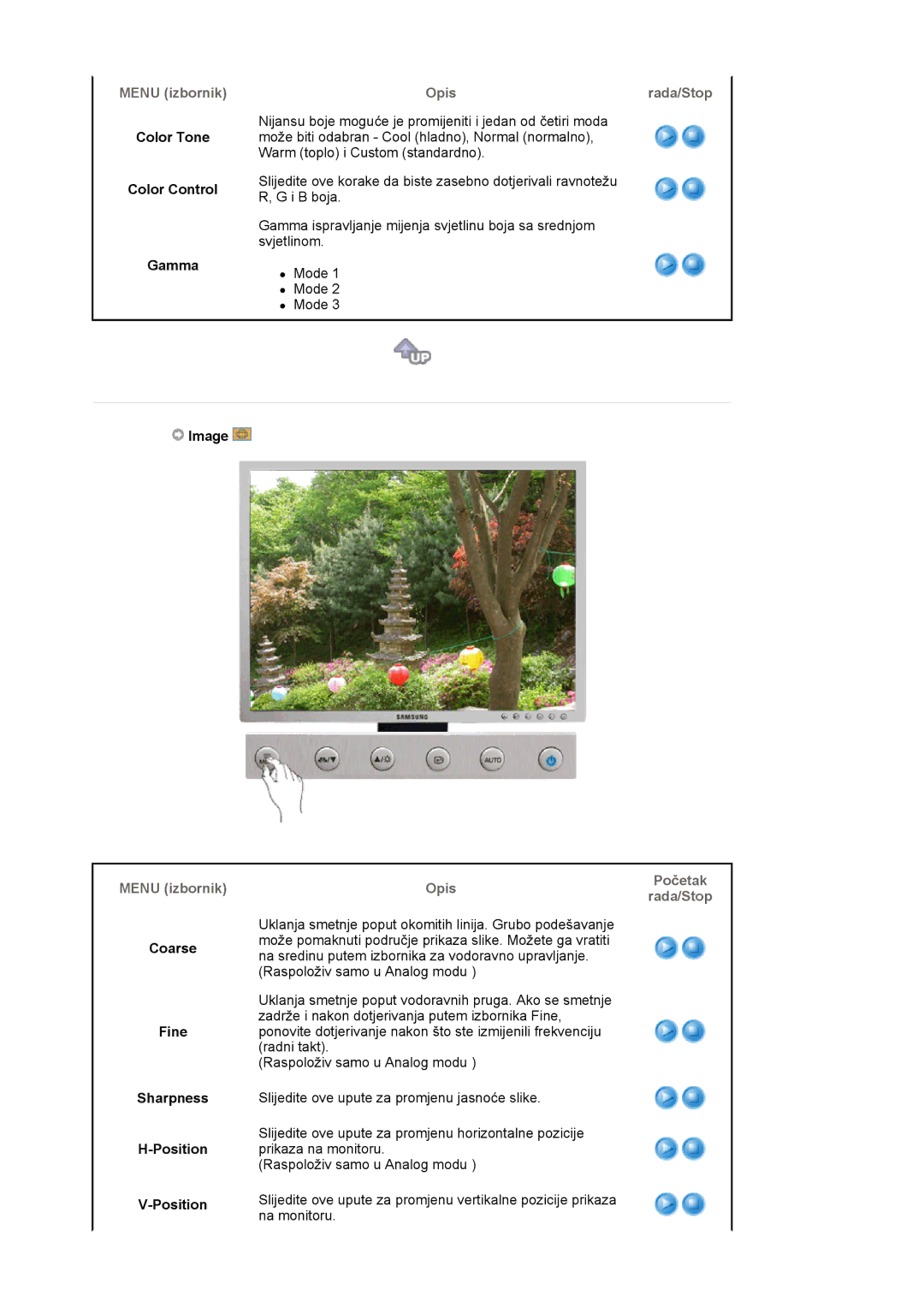 Samsung LS20HABBSQ/EDC manual Color Tone Color Control, Opis Rada/Stop, Gamma, Image, Coarse Fine Sharpness Position 