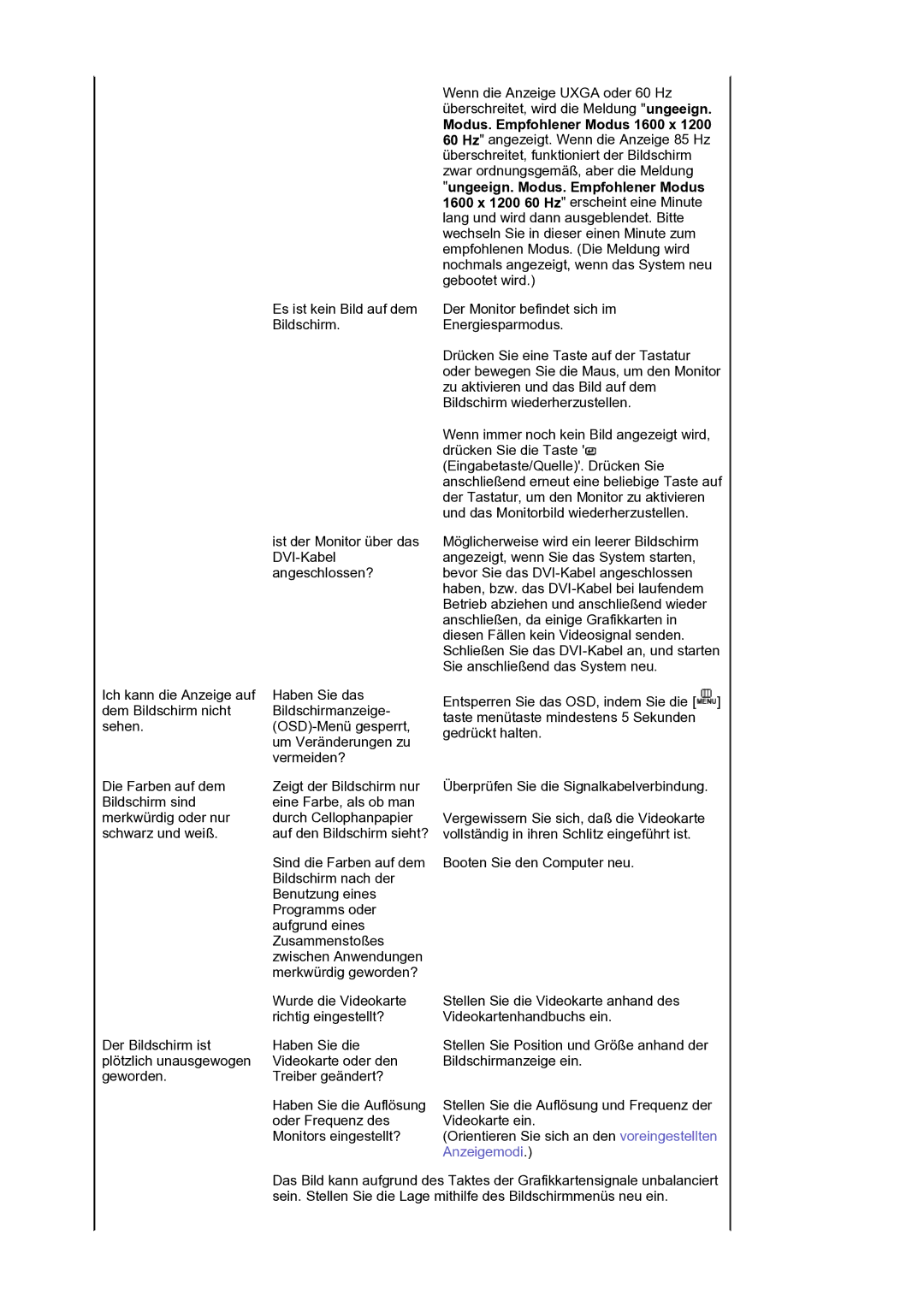 Samsung LS20HAMBSQ/EDC manual Ich kann die Anzeige auf dem Bildschirm nicht sehen 