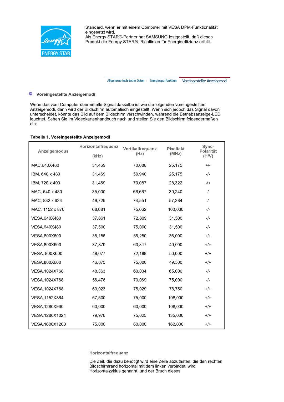 Samsung LS20HAMBSQ/EDC manual Tabelle 1. Voreingestellte Anzeigemodi, Horizontalfrequenz, Sync 