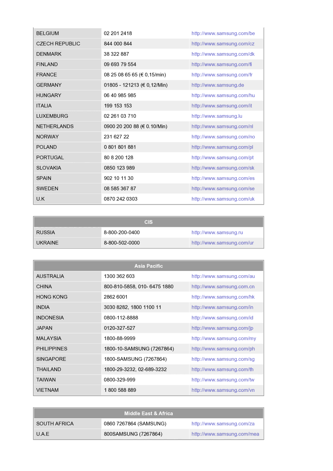 Samsung LS20HAWCSZ/EDC, LS20HAWCSQ/EDC, LS20HAWCSQ/SAI manual Asia Pacific, Middle East & Africa 