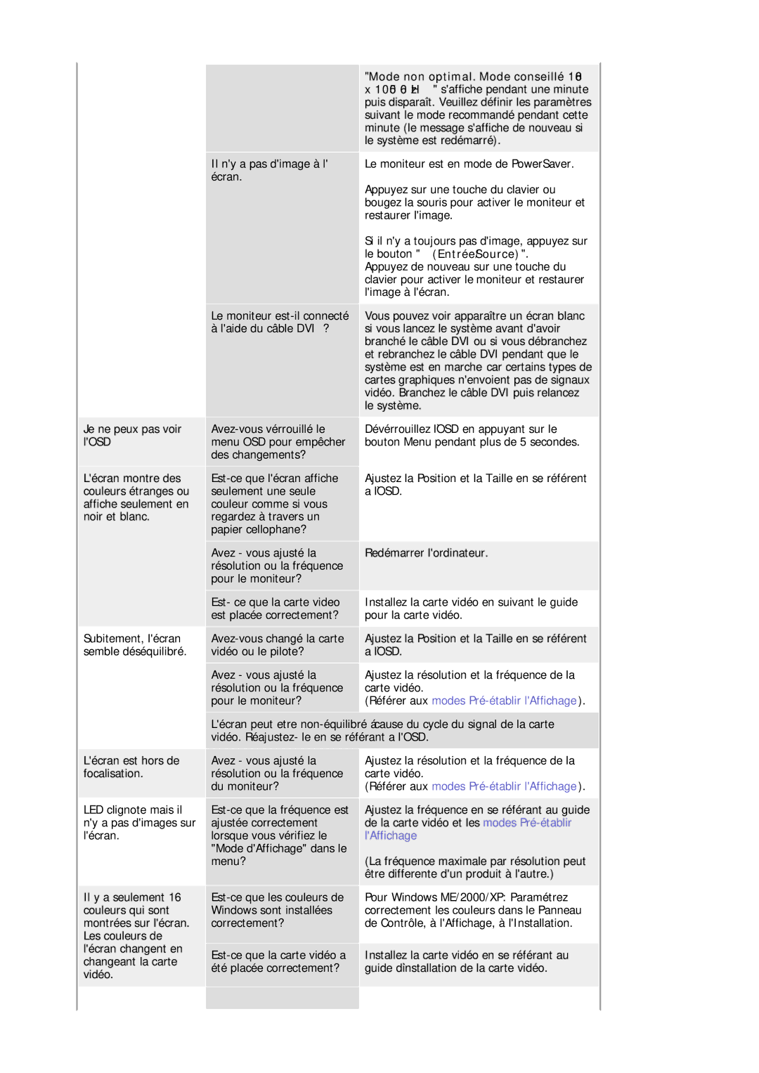 Samsung LS20HAWCSZ/EDC, LS20HAWCSQ/EDC manual Référer aux modes Pré-établir lAffichage 