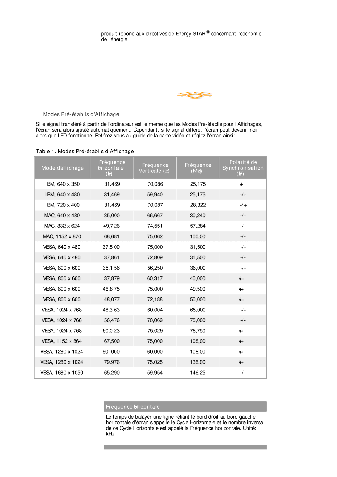 Samsung LS20HAWCSZ/EDC, LS20HAWCSQ/EDC manual Modes Pré-établis dAffichage, Fréquence Horizontale 