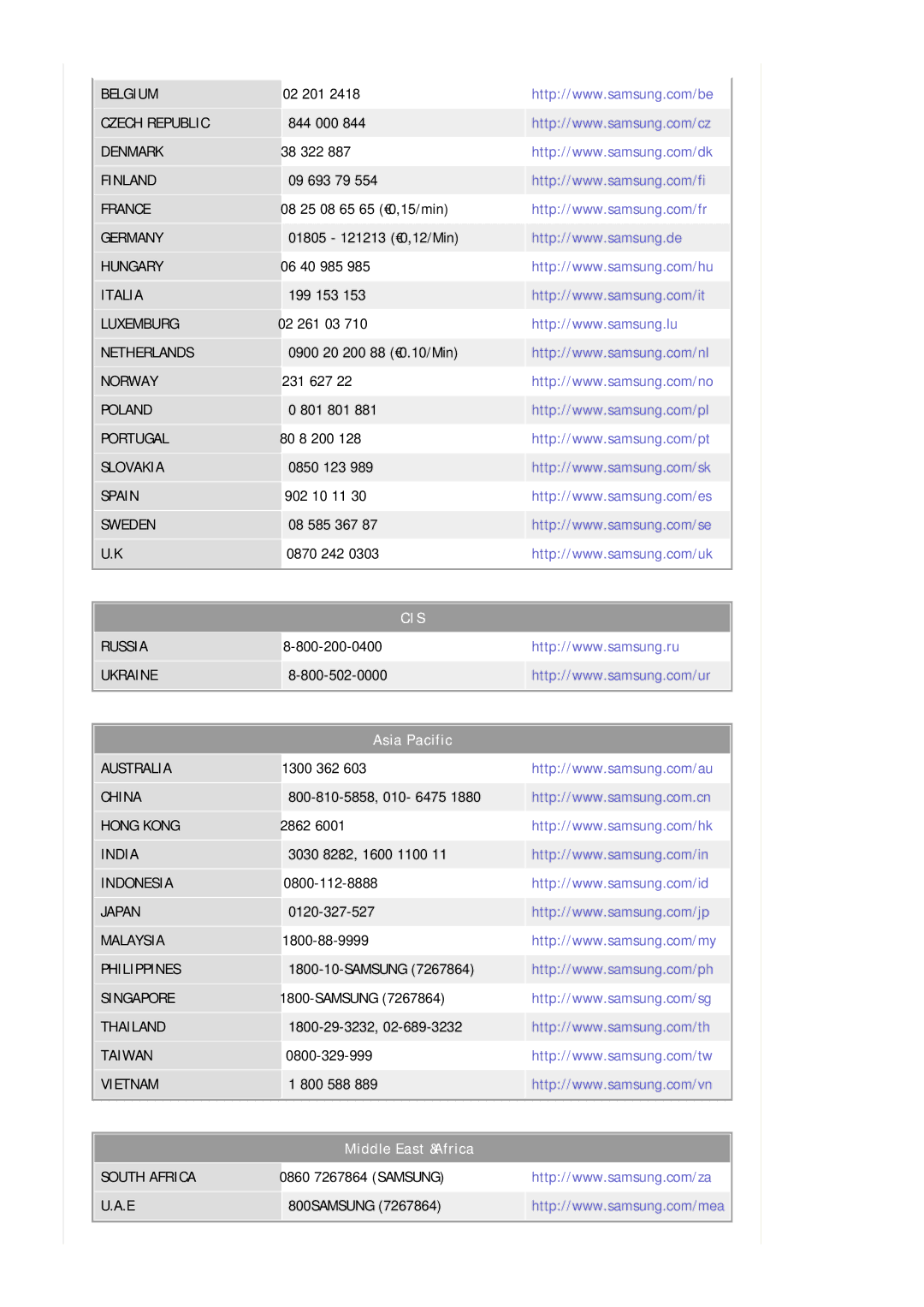 Samsung LS20HAWCSQ/EDC, LS20HAWCSZ/EDC manual Asia Pacific, Middle East & Africa 