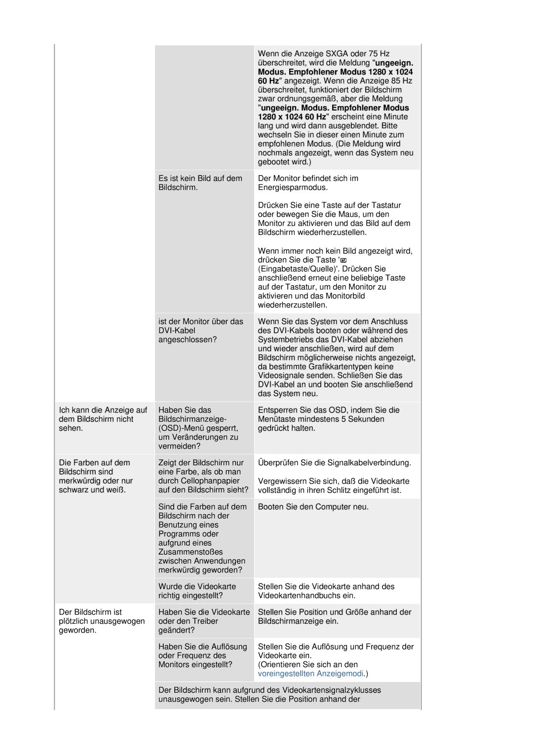 Samsung LS20HAWCSZ/EDC, LS20HAWCSQ/EDC manual Überprüfen Sie die Signalkabelverbindung 