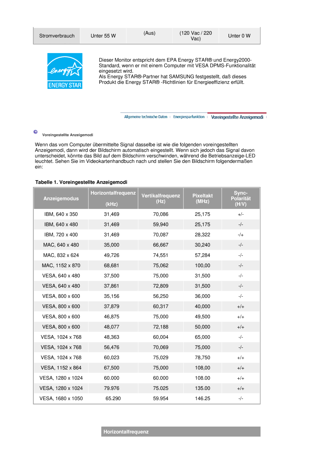 Samsung LS20HAWCSQ/EDC Tabelle 1. Voreingestellte Anzeigemodi, Anzeigemodus Horizontalfrequenz, Sync, MHz Polarität KHz 