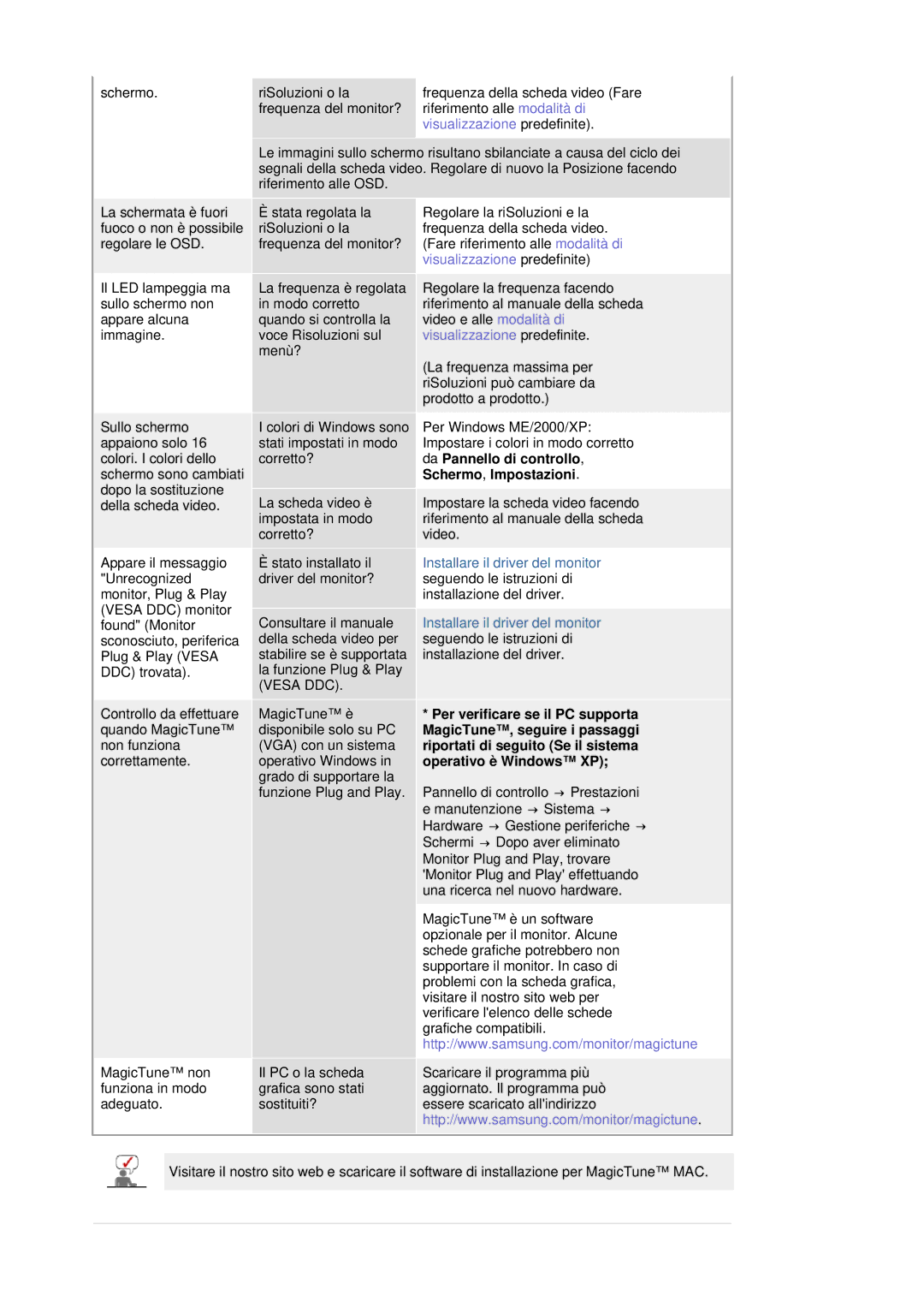 Samsung LS20HAWCSZ/EDC, LS20HAWCSQ/EDC manual Visualizzazione predefinite 